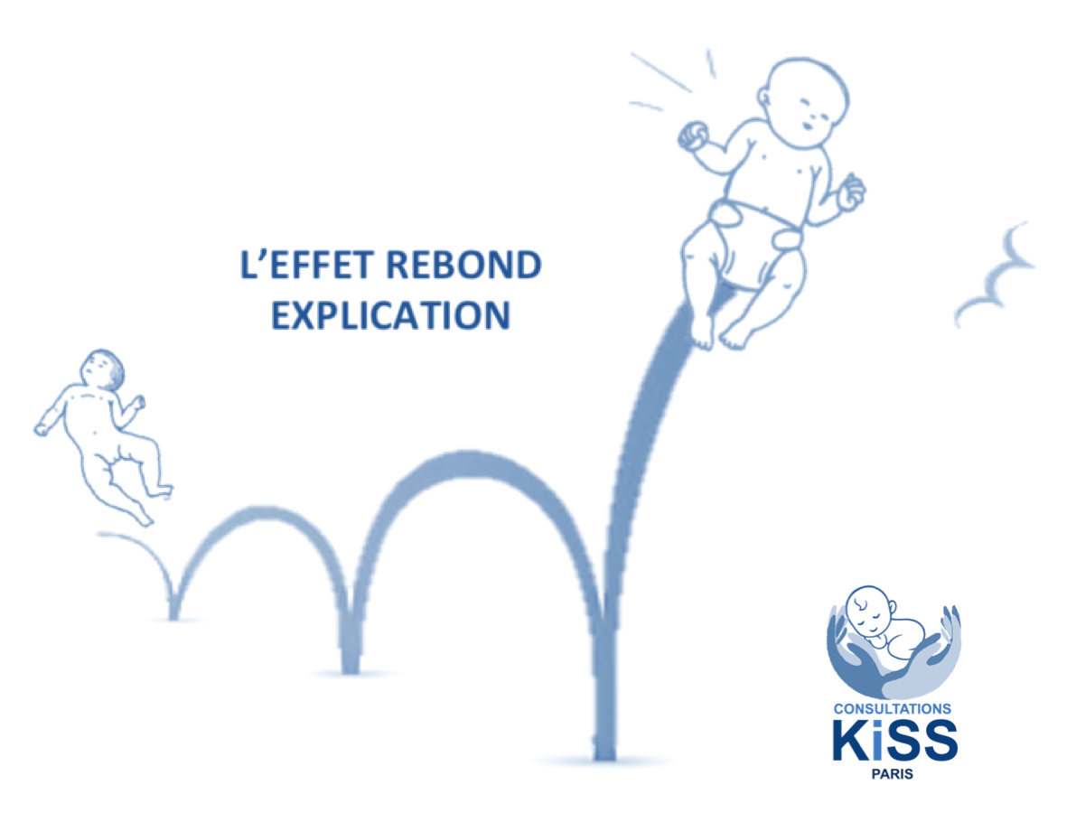 L’effet rebond, explication Syndrome de KiSS